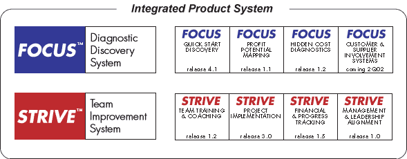 Click to learn more about ProfitLink products